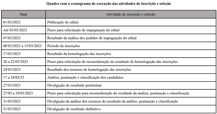 Cronograma Funetec.png