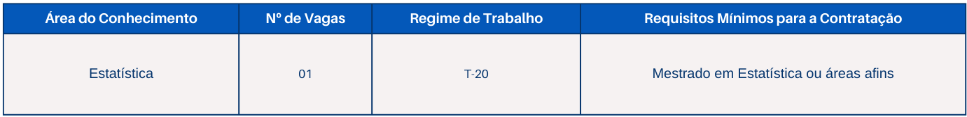 Edital nº 122/2024 (tabela) Edital nº 122/2024 (tabela)